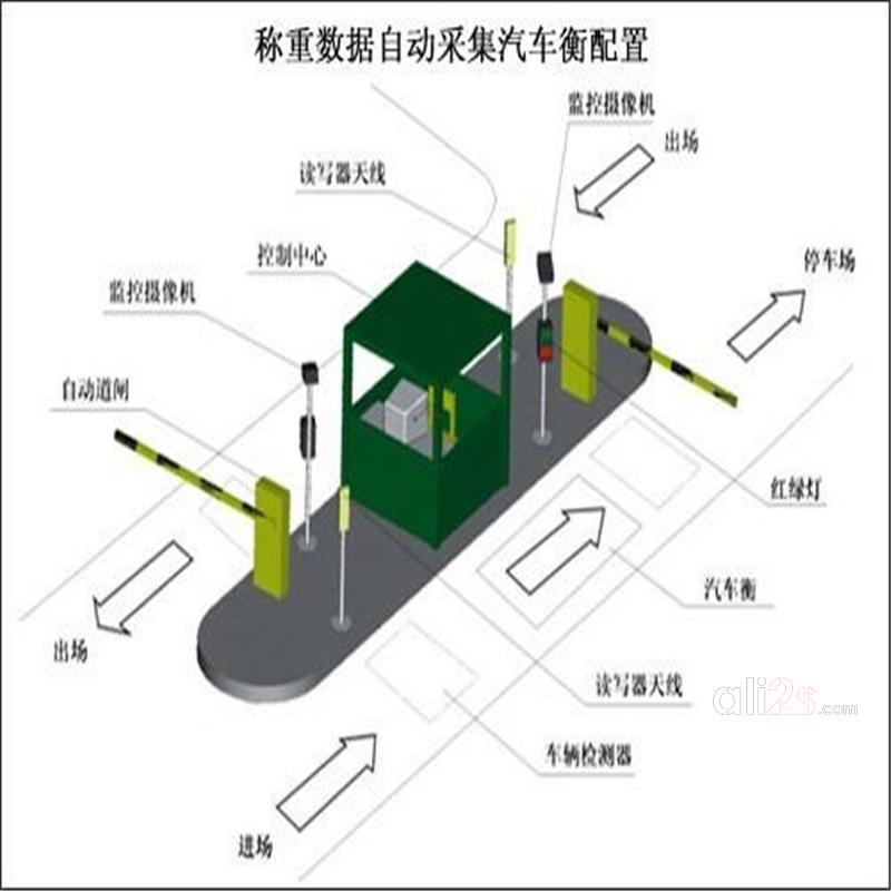 
山东厂家出售无人值守系统
