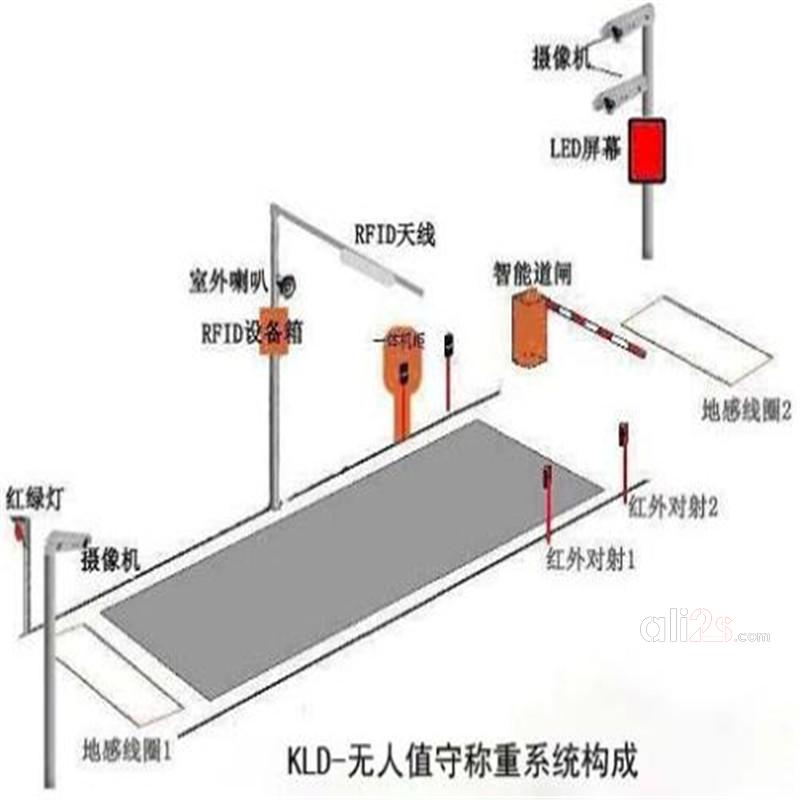 
山东厂家出售无人值守系统
